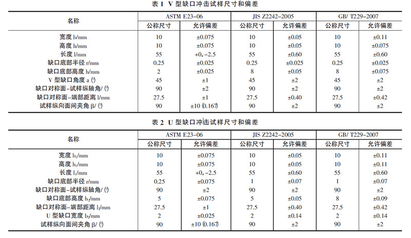 冲击试样尺寸